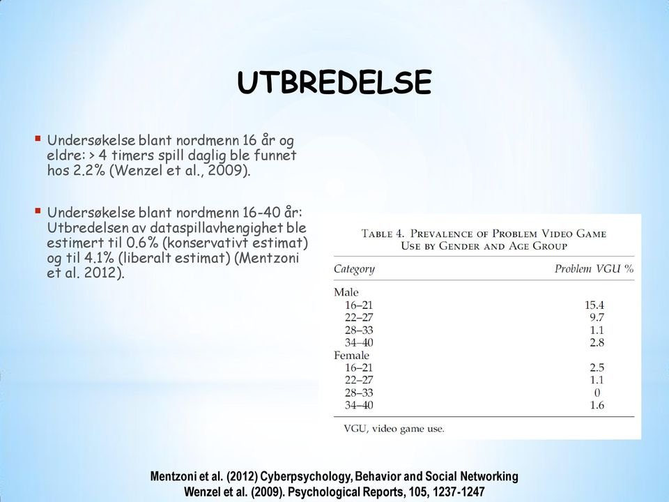 Undersøkelse blant nordmenn 16-40 år: Utbredelsen av dataspillavhengighet ble estimert til 0.