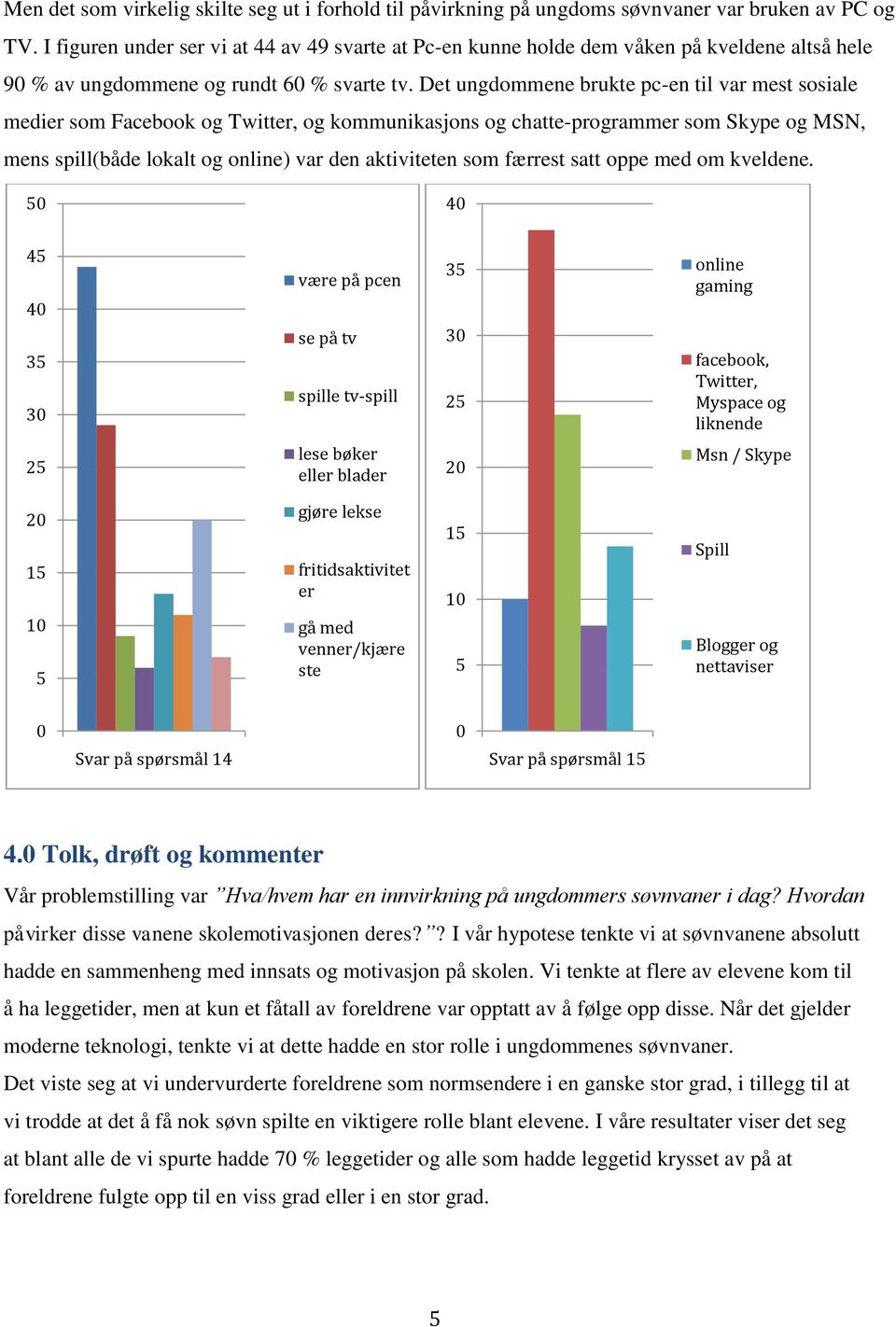 Det ungdommene brukte pc-en til var mest sosiale medier som Facebook og Twitter, og kommunikasjons og chatte-programmer som Skype og MSN, mens spill(både lokalt og online) var den aktiviteten som