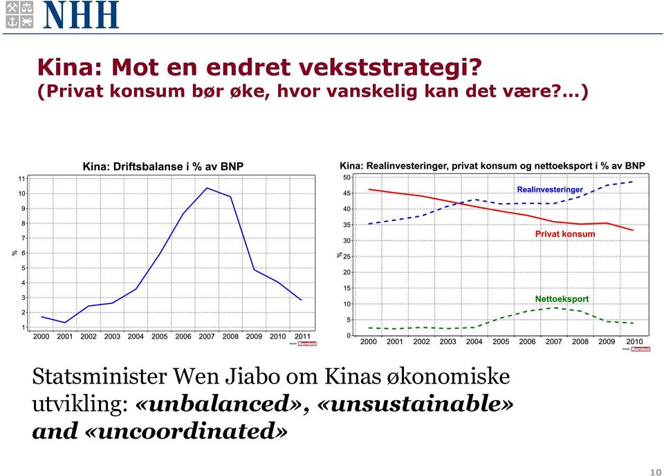 være? ) Statsminister Wen Jiabo om Kinas