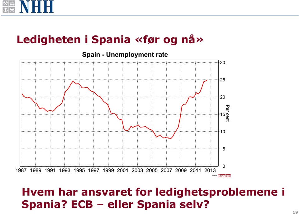 ledighetsproblemene i