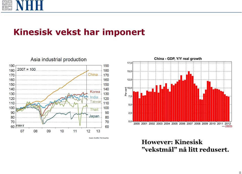 Kinesisk vekstmål