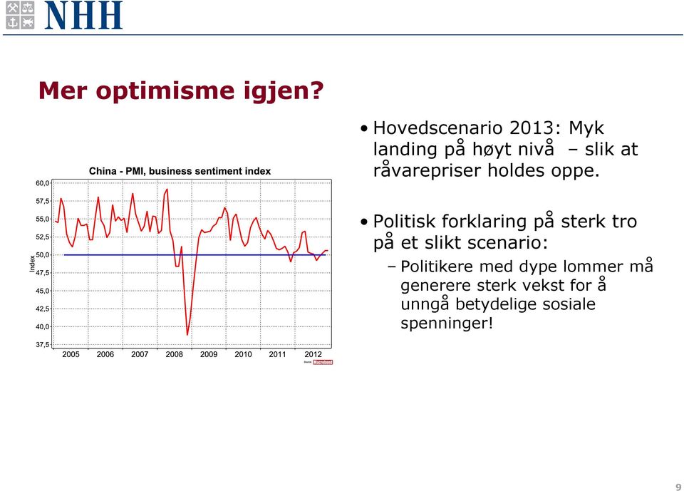 råvarepriser holdes oppe.