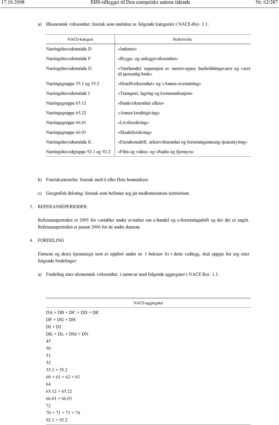 01 Næringsgruppe 66.03 Næringshovedområde K Næringshovedgruppe 92.1 og 92.