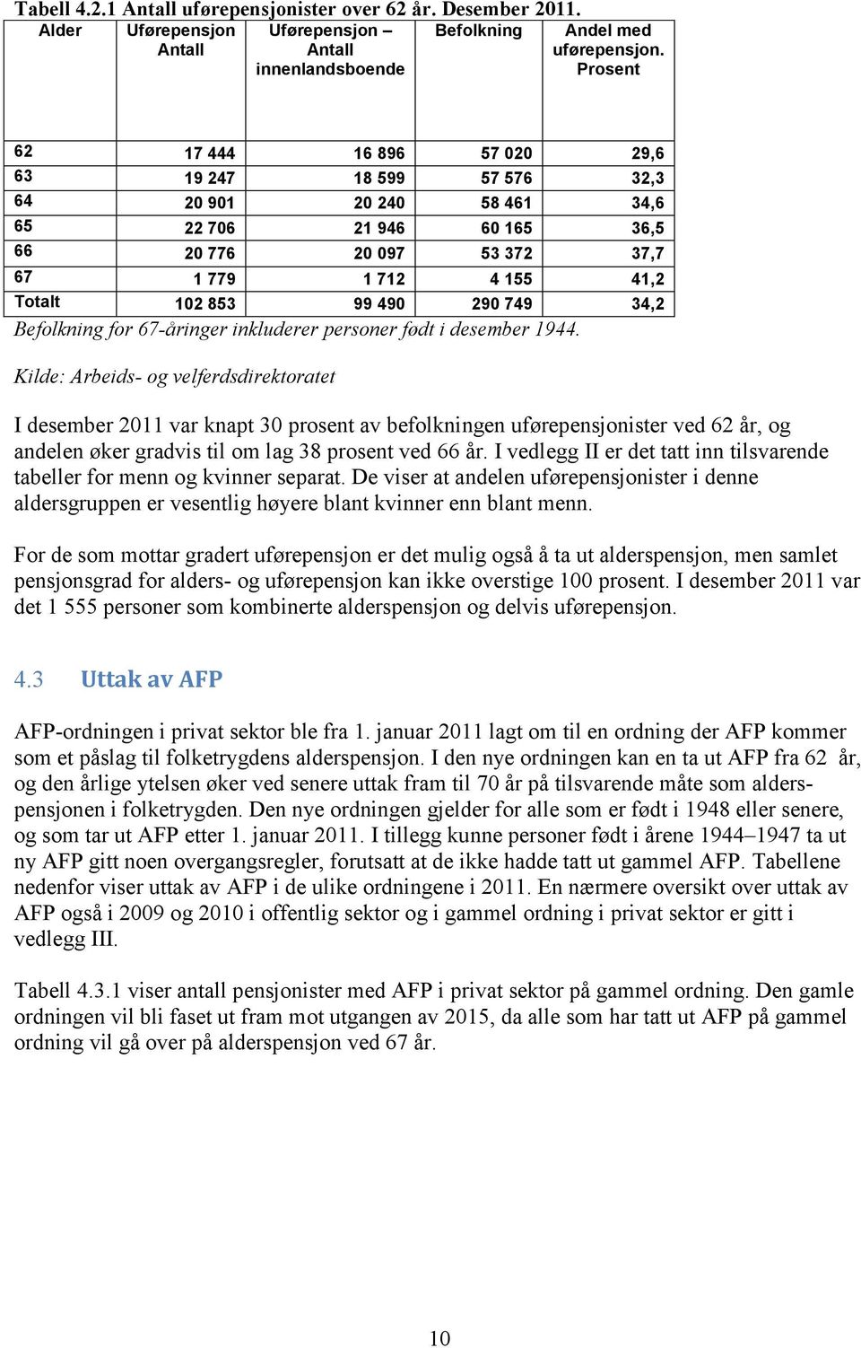 490 290 749 34,2 Befolkning for 67-åringer inkluderer personer født i desember 1944.