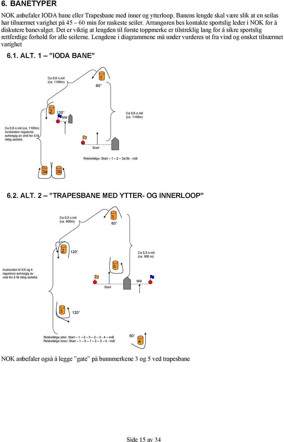 Lengdene i diagrammene må under vurderes ut fra vind og ønsket tilnærmet varighet 6.1. ALT. 1 IODA BANE Ca 0,6 n.mil (ca. 1100m) 1 60 2 120 Mål Ca 0,6 n.mil (ca. 1100m) Ca 0,6 n.mil (ca. 1100m) Avstanden reguleres avhengig av vind for å få riktig seiletid.