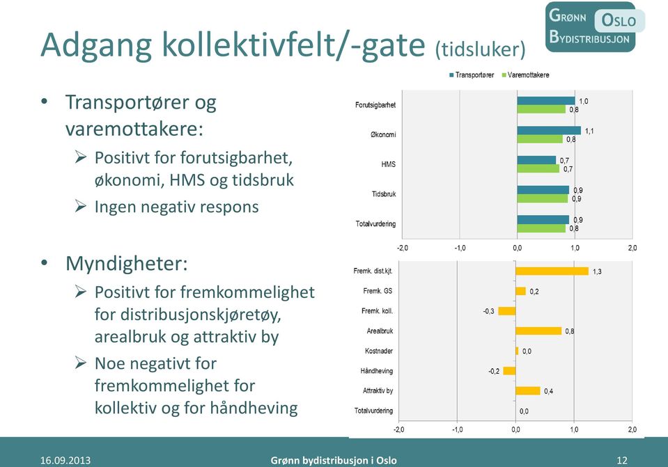 for fremkommelighet for distribusjonskjøretøy, arealbruk og attraktiv by Noe negativt