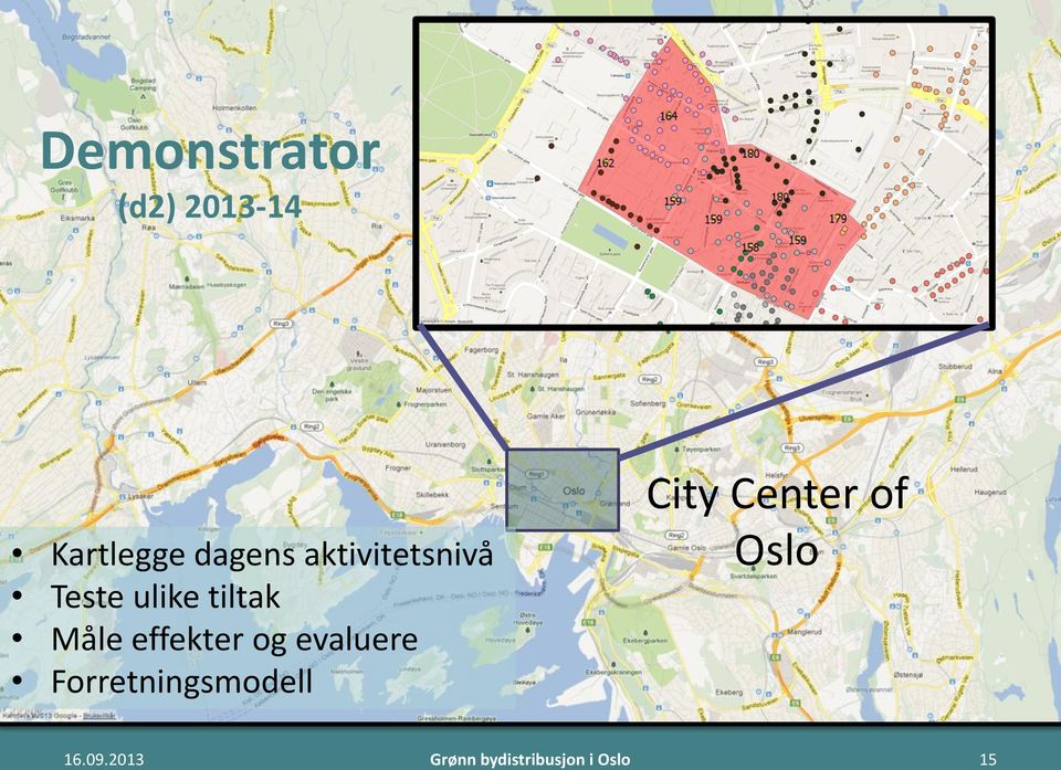 effekter og evaluere Forretningsmodell City