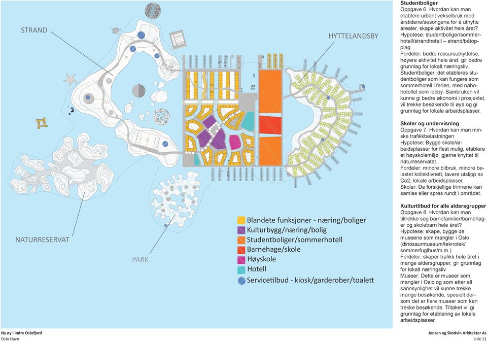 Studentboliger: det etableres studentboliger som kan fungere som sommerhotell i ferien, med nabohotellet som lobby.