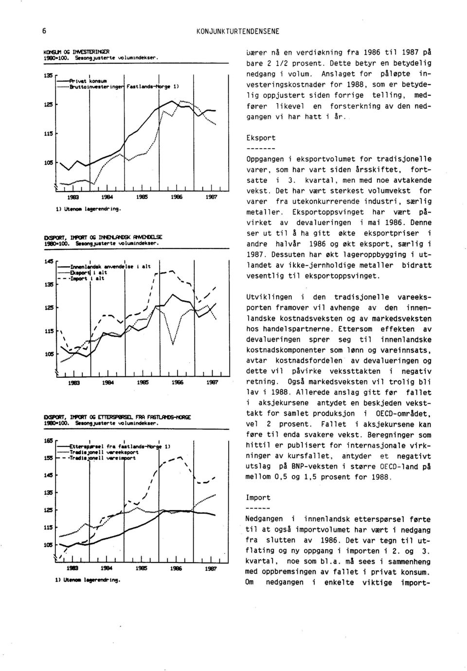 Anslaget for påløpte investeringskostnader for 1988, som er betydelig oppjustert siden forrige telling, medfører likevel en forsterkning av den nedgangen vi har hatt i år.