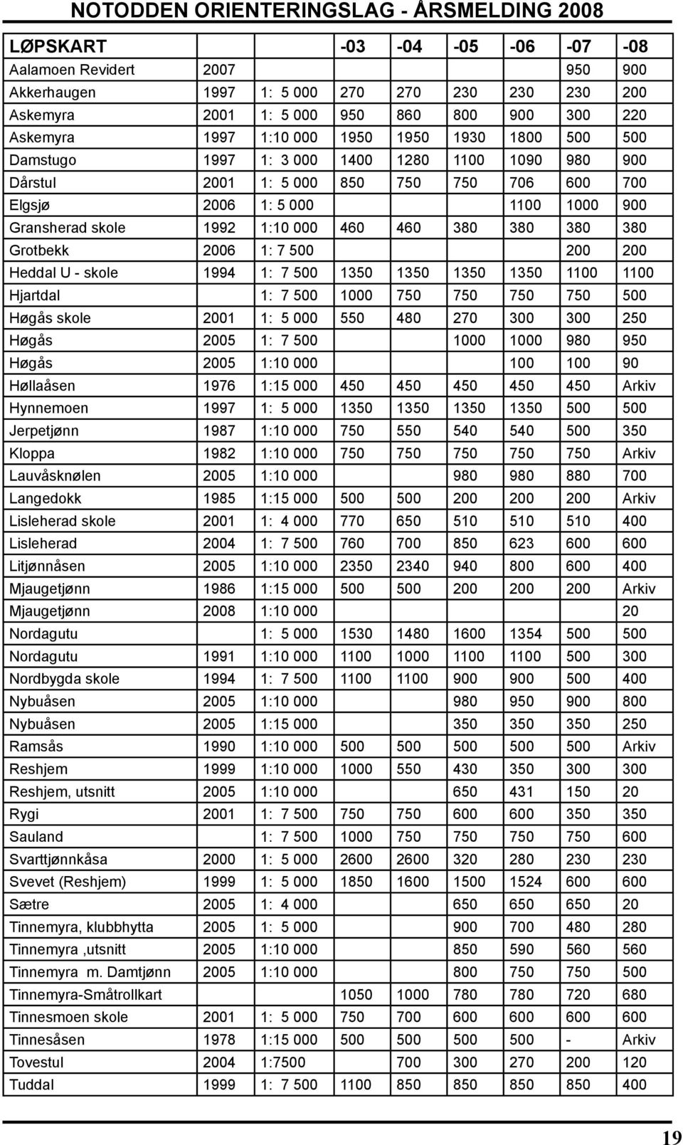 Grotbekk 2006 1: 7 500 200 200 Heddal U - skole 1994 1: 7 500 1350 1350 1350 1350 1100 1100 Hjartdal 1: 7 500 1000 750 750 750 750 500 Høgås skole 2001 1: 5 000 550 480 270 300 300 250 Høgås 2005 1: