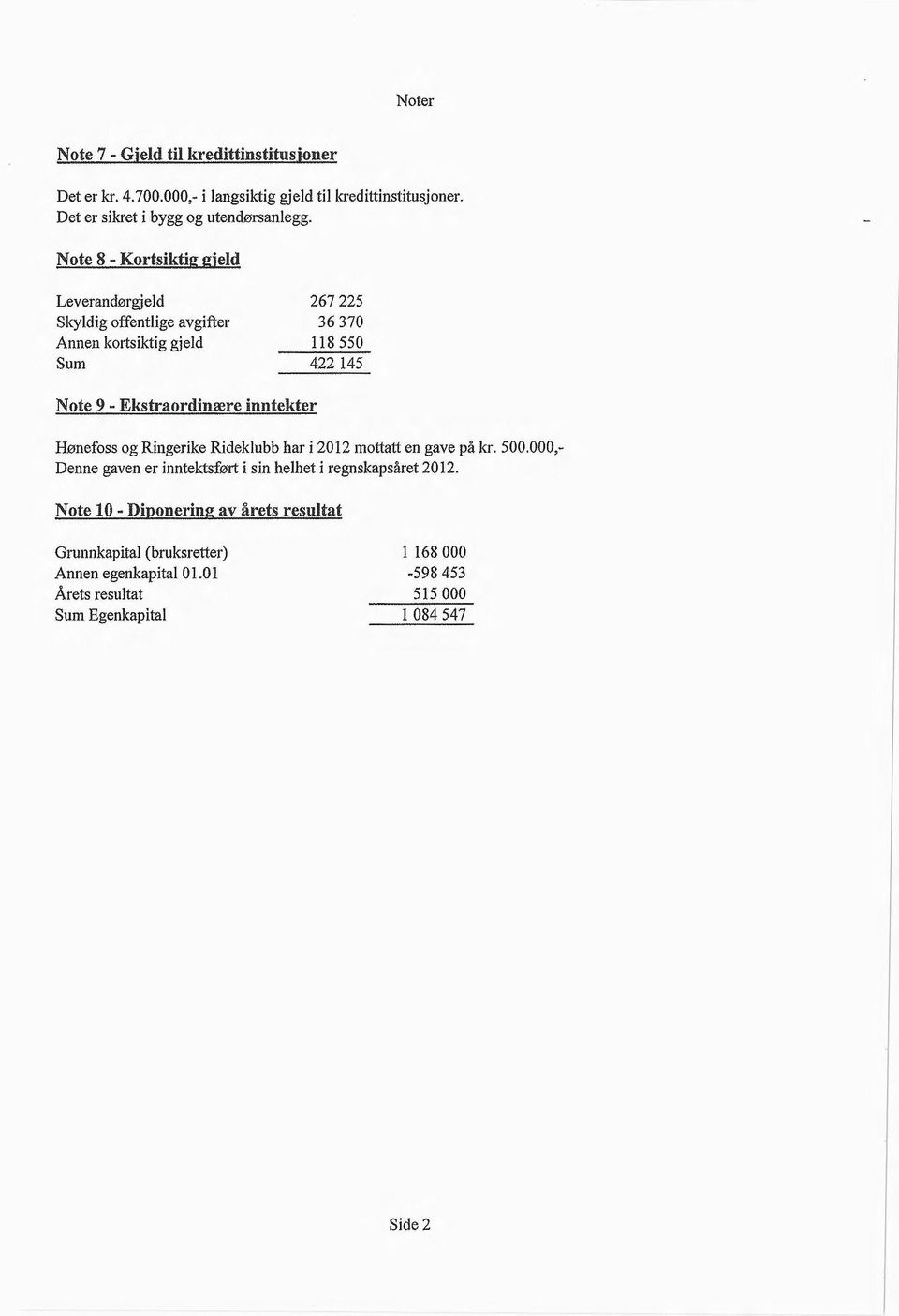 inntekter Hønefoss og Ringerike Rideklubb har i 2012 mottatt en gave på kr. 500.000,- Denne gaven er inntektsført i sin helhet i regnskapsåret 2012.