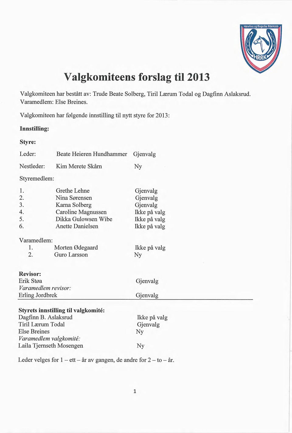 Nina Sørensen Gjenvalg 3. Kama Solberg Gjenvalg 4. Caroline Magnussen Ikke på valg 5 Dikka Gulowsen Wibe Ikke på valg 6. Anette Danielsen Ikke på valg Varamedlem: 1. Morten Ødegaard Ikke på valg 2.