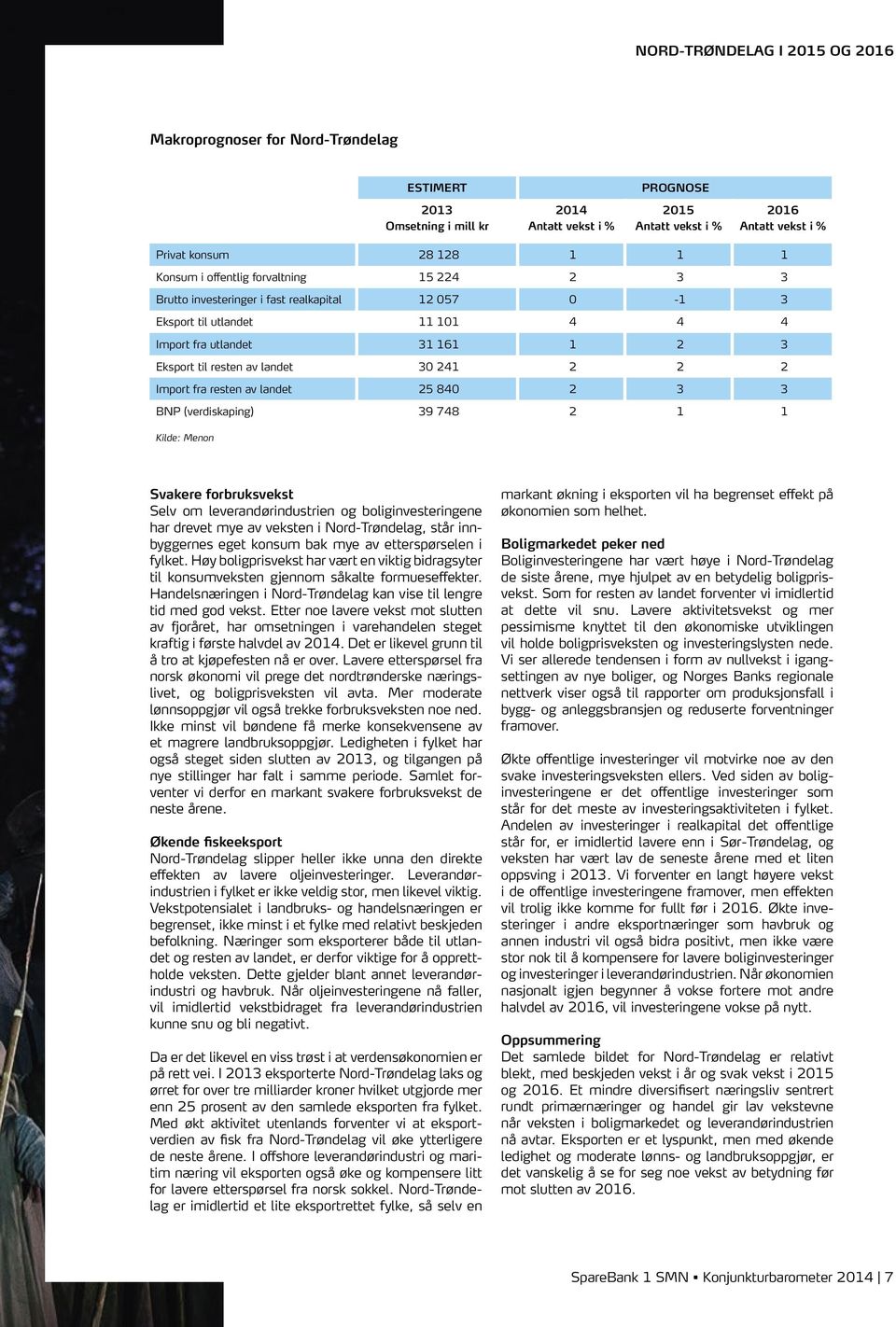 2 2 2 Import fra resten av landet 25 840 2 3 3 BNP (verdiskaping) 39 748 2 1 1 Kilde: Menon Svakere forbruksvekst Selv om leverandørindustrien og boliginvesteringene har drevet mye av veksten i