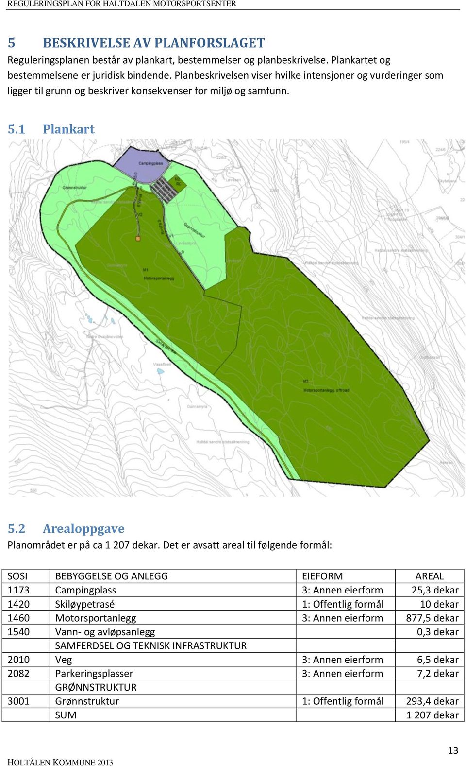 Det er avsatt areal til følgende formål: SOSI BEBYGGELSE OG ANLEGG EIEFORM AREAL 1173 Campingplass 3: Annen eierform 25,3 dekar 1420 Skiløypetrasé 1: Offentlig formål 10 dekar 1460 Motorsportanlegg