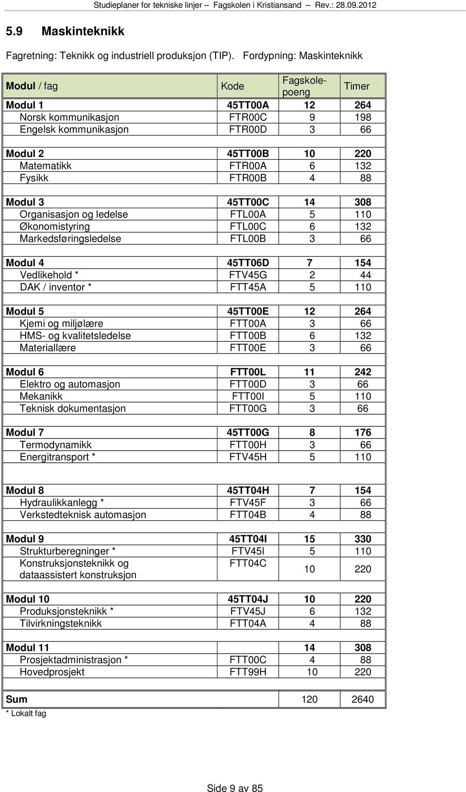 Fysikk FTR00B 4 88 Modul 3 45TT00C 14 308 Organisasjon og ledelse FTL00A 5 110 Økonomistyring FTL00C 6 132 Markedsføringsledelse FTL00B 3 66 Modul 4 45TT06D 7 154 Vedlikehold * FTV45G 2 44 DAK /