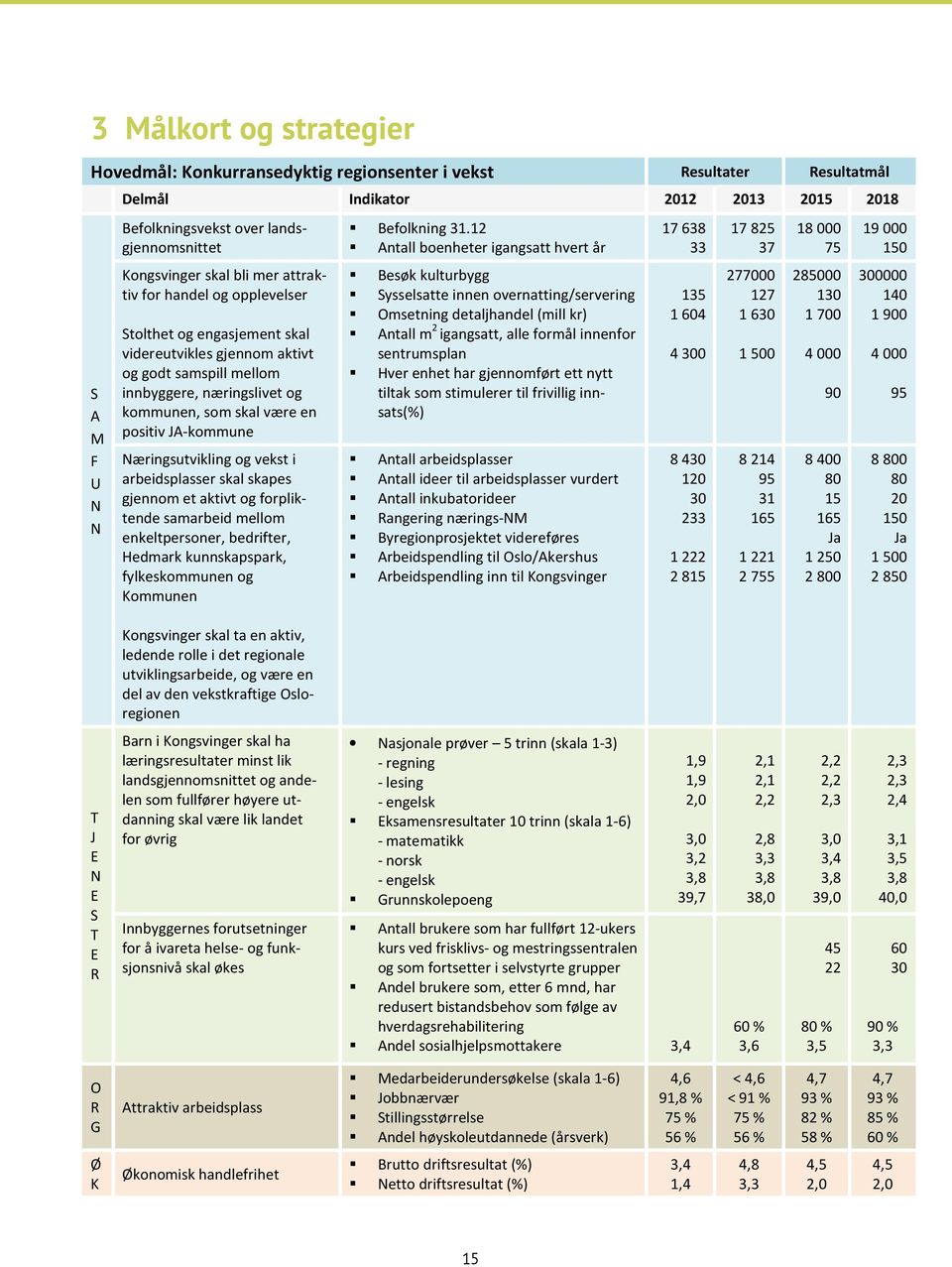 positiv JA-kommune Næringsutvikling og vekst i arbeidsplasser skal skapes gjennom et aktivt og forpliktende samarbeid mellom enkeltpersoner, bedrifter, Hedmark kunnskapspark, fylkeskommunen og