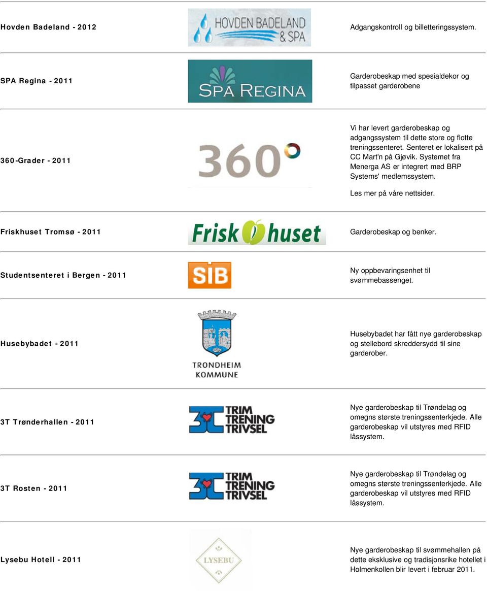 Senteret er lokalisert på CC Mart'n på Gjøvik. Systemet fra Menerga AS er integrert med BRP Systems' medlemssystem. Les mer på våre nettsider. Friskhuset Tromsø - 2011 Garderobeskap og benker.