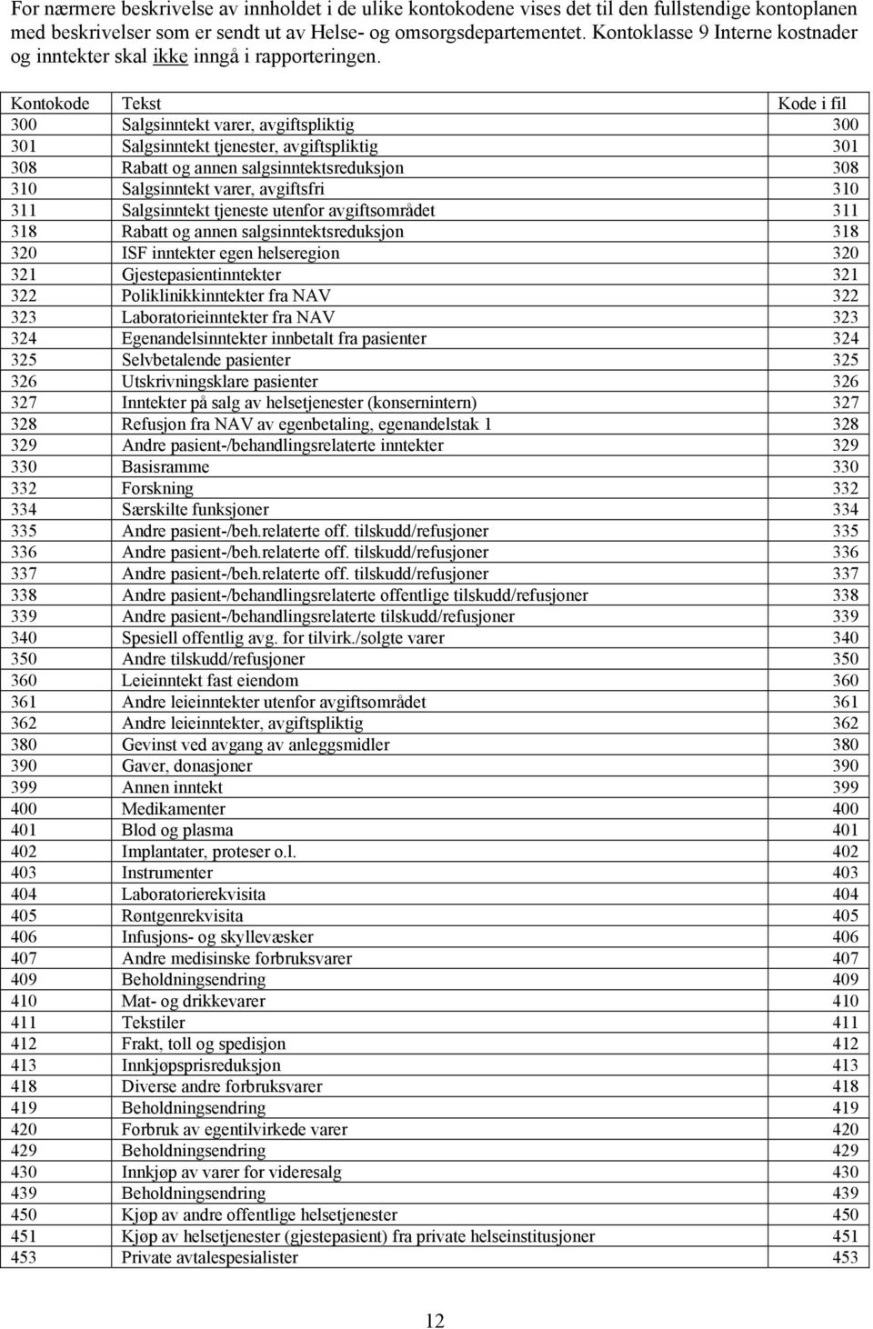 Kontokode Tekst Kode i fil 300 Salgsinntekt varer, avgiftspliktig 300 301 Salgsinntekt tjenester, avgiftspliktig 301 308 Rabatt og annen salgsinntektsreduksjon 308 310 Salgsinntekt varer, avgiftsfri