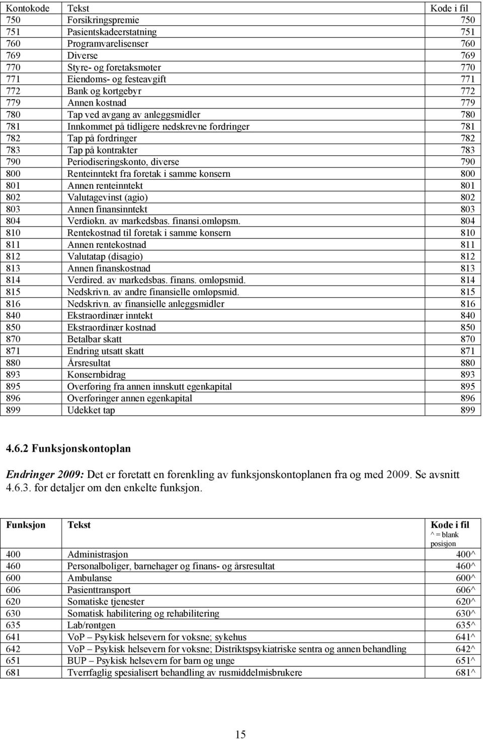 Periodiseringskonto, diverse 790 800 Renteinntekt fra foretak i samme konsern 800 801 Annen renteinntekt 801 802 Valutagevinst (agio) 802 803 Annen finansinntekt 803 804 Verdiøkn. av markedsbas.