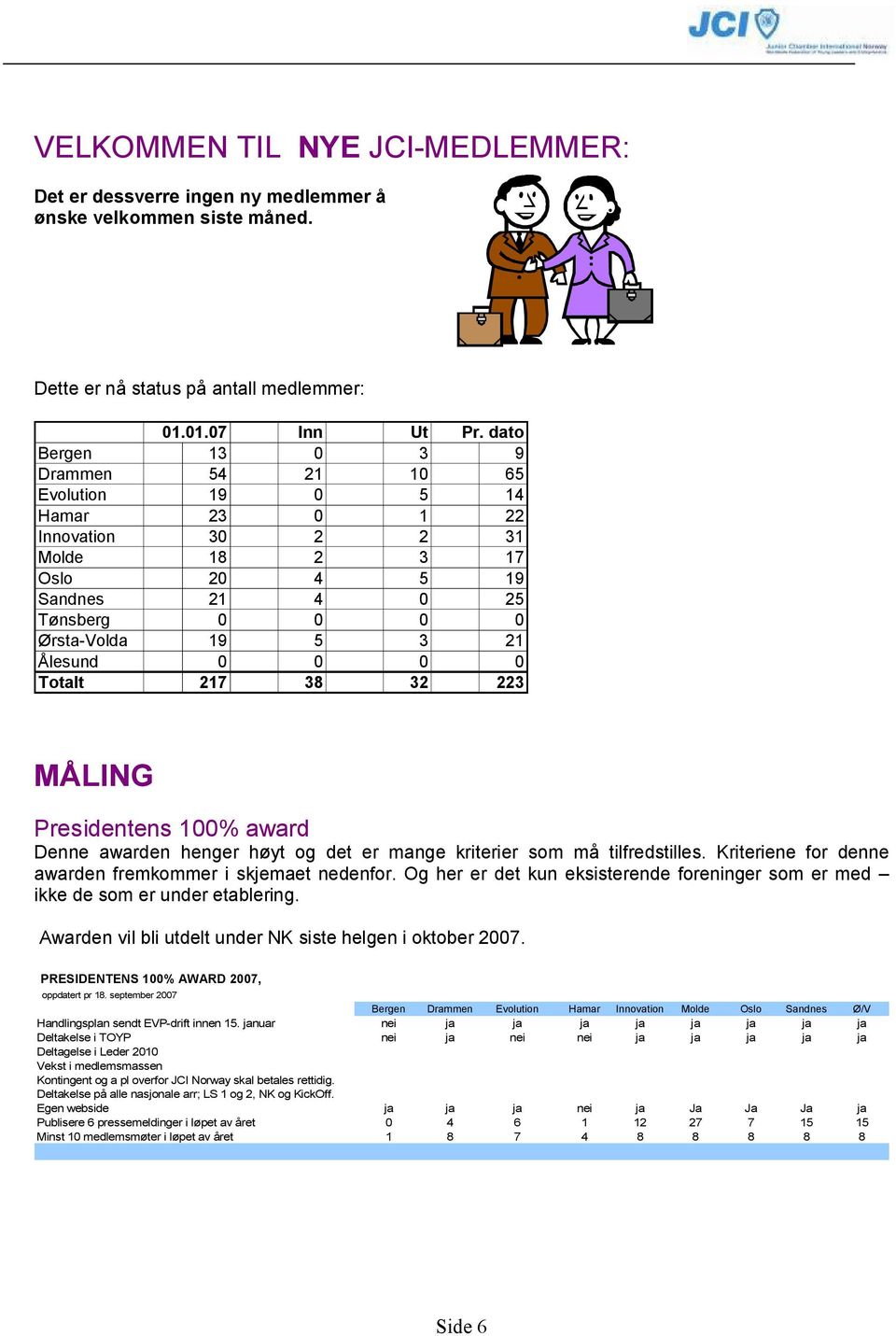 0 Totalt 217 38 32 223 MÅLING Presidentens 100% award Denne awarden henger høyt og det er mange kriterier som må tilfredstilles. Kriteriene for denne awarden fremkommer i skjemaet nedenfor.