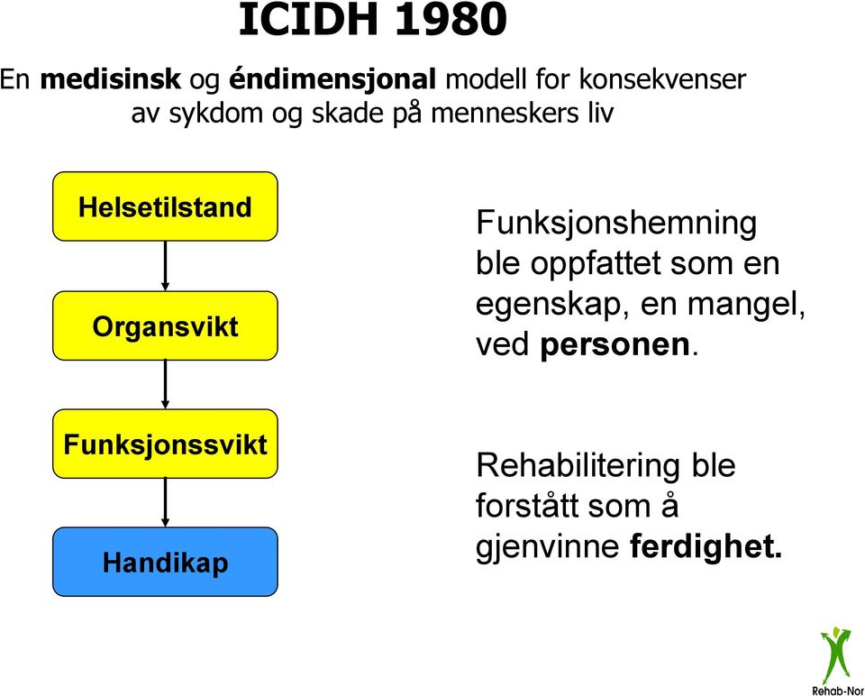 Funksjonshemning ble oppfattet som en egenskap, en mangel, ved