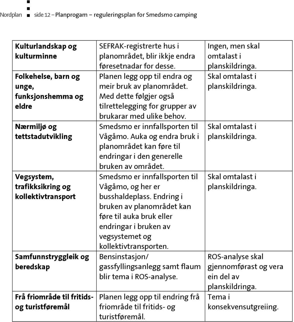 Planen legg opp til endra og meir bruk av planområdet. Med dette følgjer også tilrettelegging for grupper av brukarar med ulike behov. Smedsmo er innfallsporten til Vågåmo.