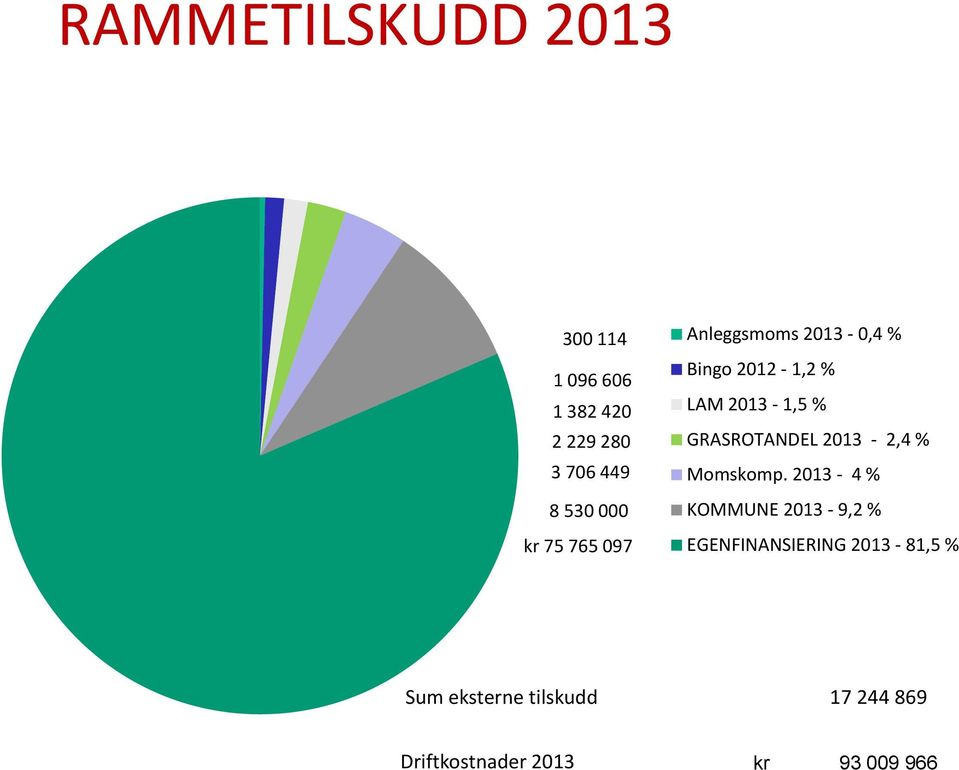 GRASROTANDEL 2013-2,4 % Momskomp.