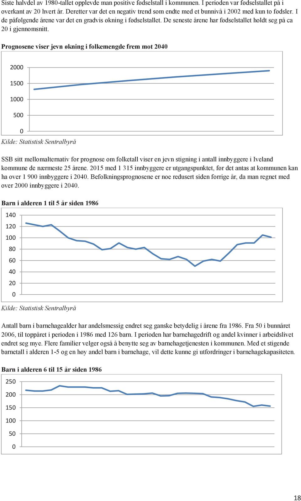 De seneste årene har fødselstallet holdt seg på ca 20 i gjennomsnitt.