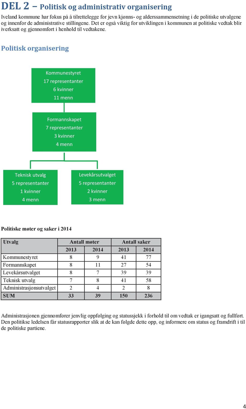 Politisk organisering Kommunestyret 17 representanter 6 kvinner 11 menn Formannskapet 7 representanter 3 kvinner 4 menn Teknisk utvalg 5 representanter 1 kvinner 4 menn Levekårsutvalget 5
