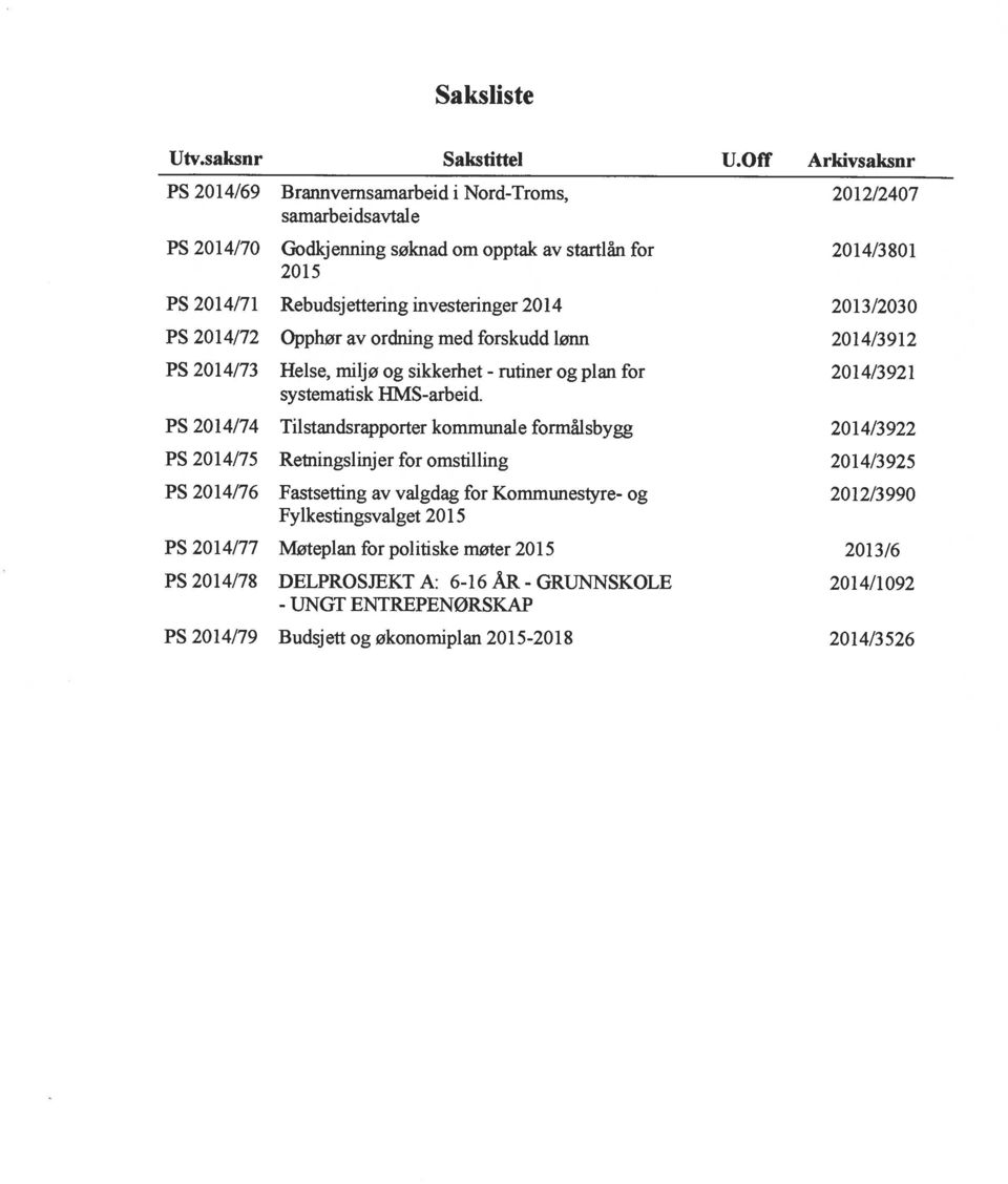 investeringer 2014 2013/2030 PS 2014/72 Opphør av ordning med forskudd lønn 2014/3912 PS 20 14/73 Helse, miljø og sikkerhet - rutiner og plan for 2014/3 921 systematisk HMS-arbeid.