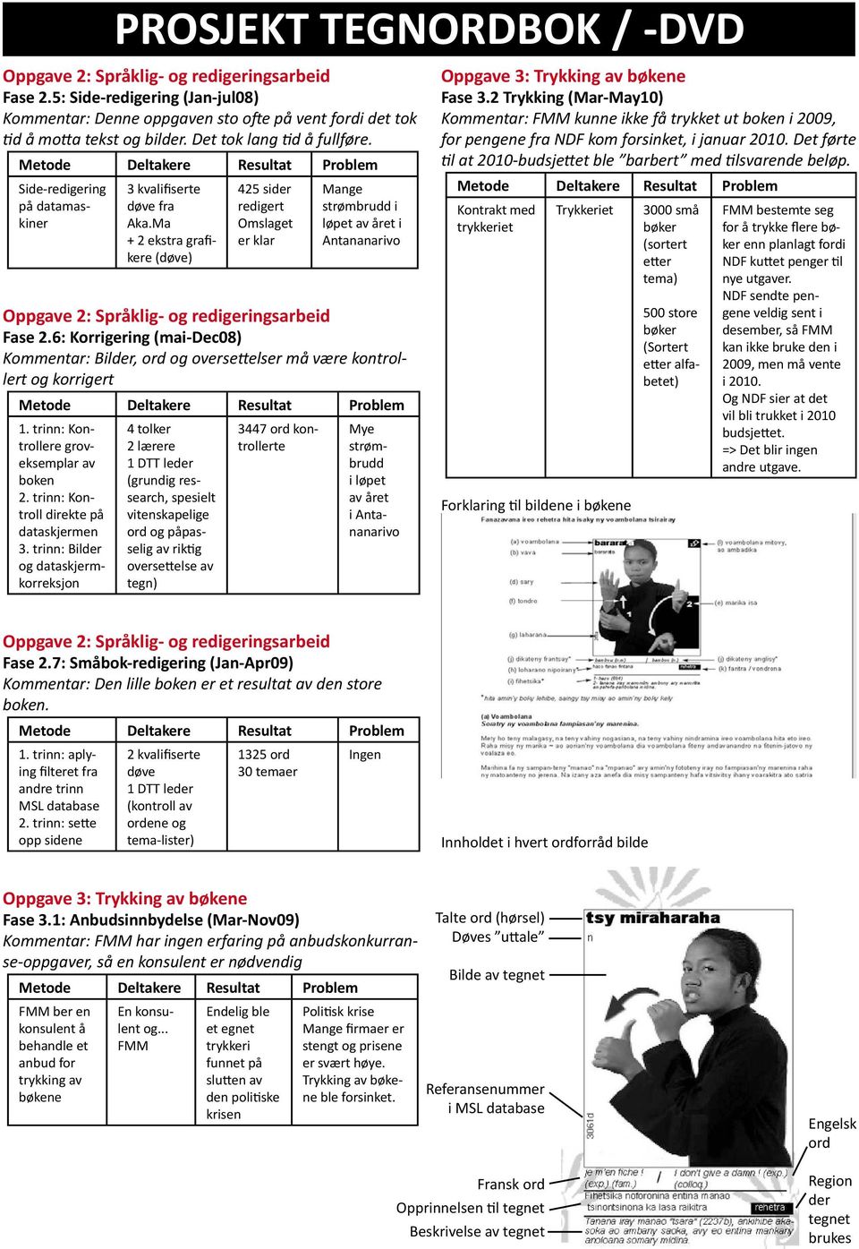 6: Korrigering (mai-dec08) Kommentar: Bilder, ord og oversettelser må være kontrollert og korrigert 1. trinn: Kontrollere groveksemplar av boken 2. trinn: Kontroll direkte på dataskjermen 3.