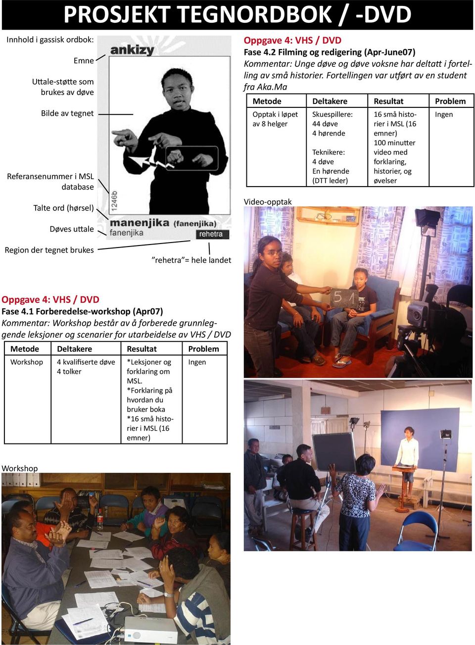 Ma Opptak i løpet av 8 helger Video-opptak Skuespillere: 44 døve 4 hørende Teknikere: 4 døve En hørende (DTT leder) 16 små historier i MSL (16 emner) 100 minutter video med forklaring, historier, og