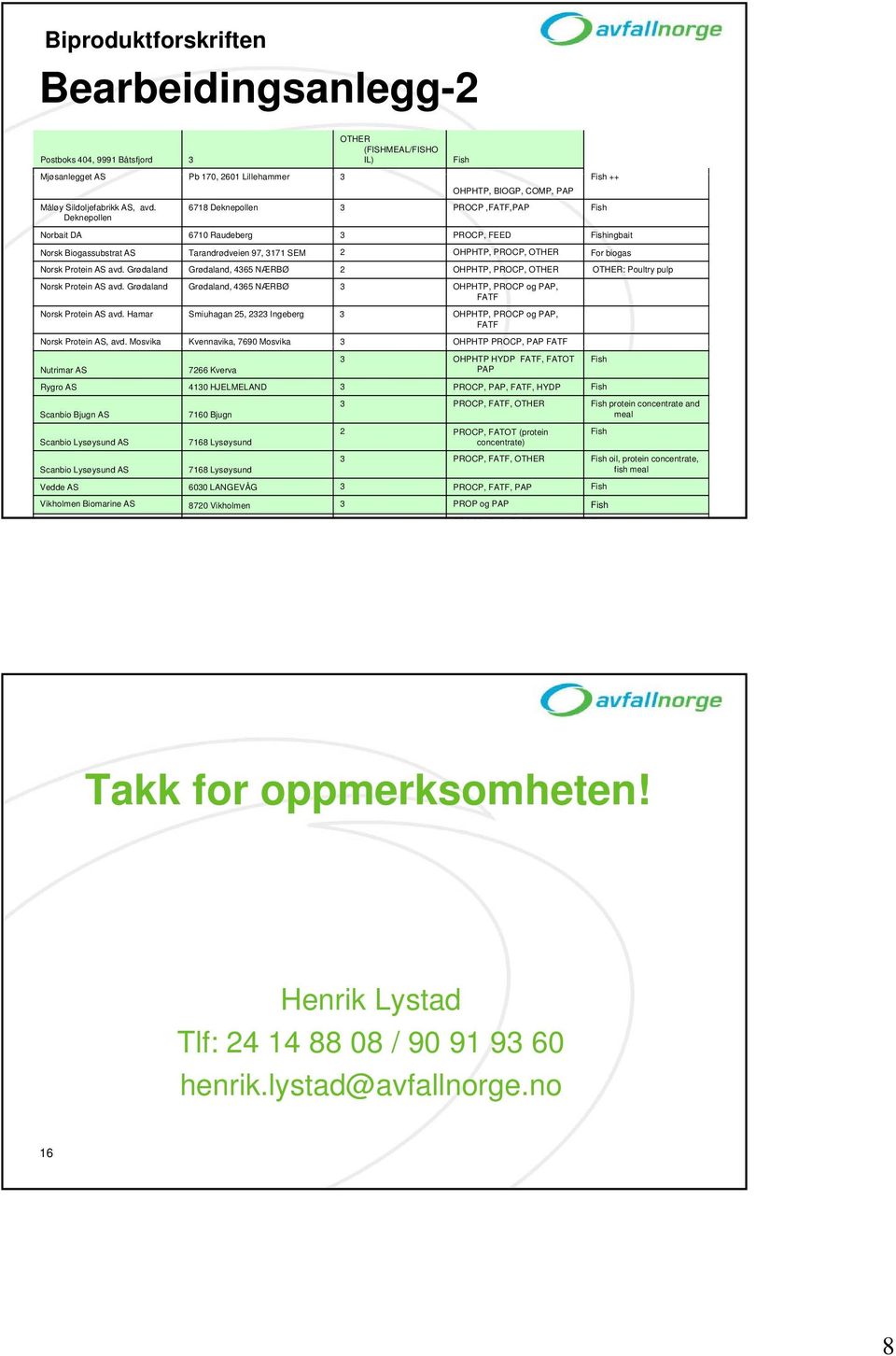 AS avd. Grødaland Grødaland, 4365 NÆRBØ 2 OHPHTP, PROCP, OTHER OTHER: Poultry pulp Norsk Protein AS avd. Grødaland Grødaland, 4365 NÆRBØ 3 OHPHTP, PROCP og PAP, FATF Norsk Protein AS avd.