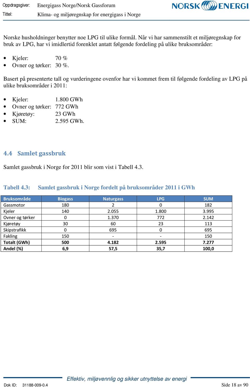 Basert på presenterte tall og vurderingene ovenfor har vi kommet frem til følgende fordeling av LPG på ulike bruksområder i 2011: Kjeler: 1.800 GWh Ovner og tørker: 772 GWh Kjøretøy: 23 GWh SUM: 2.