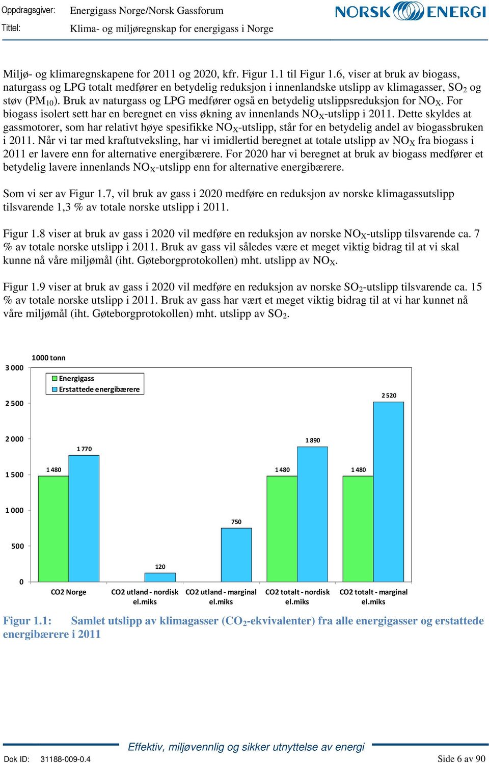 Bruk av naturgass og LPG medfører også en betydelig utslippsreduksjon for NO X. For biogass isolert sett har en beregnet en viss økning av innenlands NO X -utslipp i 2011.