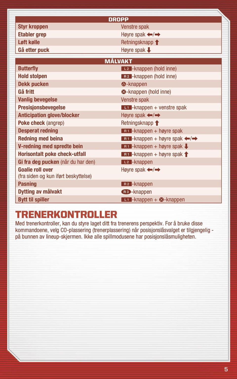 spiller Dropp Venstre spak Høyre spak Z/X Retningsknapp C Høyre spak V Målvakt W-knappen (hold inne) R-knappen (hold inne) D-knappen S-knappen (hold inne) Venstre spak Q-knappen + venstre spak Høyre