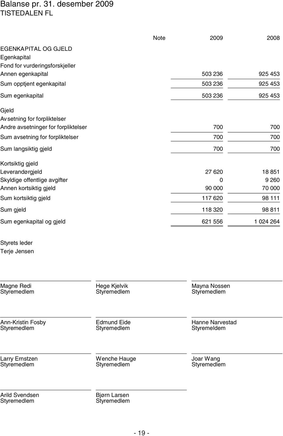 avsetninger for forpliktelser Sum avsetning for forpliktelser Sum langsiktig gjeld Kortsiktig gjeld Leverandørgjeld Skyldige offentlige avgifter Annen kortsiktig gjeld Sum kortsiktig gjeld Sum gjeld