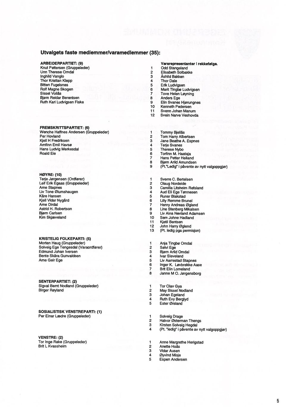 1 Odd Stangeland 2 Elisabeth Solbakke 3 Åshild Bakken 4 Thor Dale 5 Erik Ludvigsen 6 Marit Tingbø Ludvigsen 7 Tove Helen Løyning 8 Anders Ege 9 Elin Svanes Hjømngnes 10 Kenneth Pedersen 11 Svenn