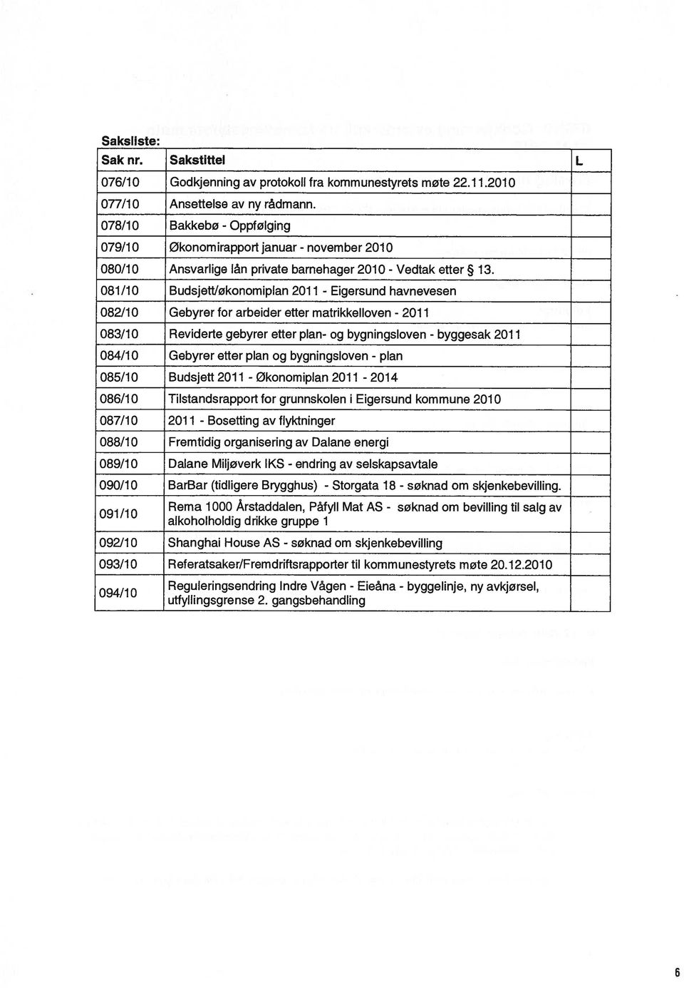 081/10 Budsjett/økonomiplan 2011 - Eigersund havnevesen 082/10 Gebyrer for arbeider etter matrikkelloven - 2011 083/10 Reviderte gebyrer etter plan- og bygningsloven - byggesak 2011 084/10 Gebyrer