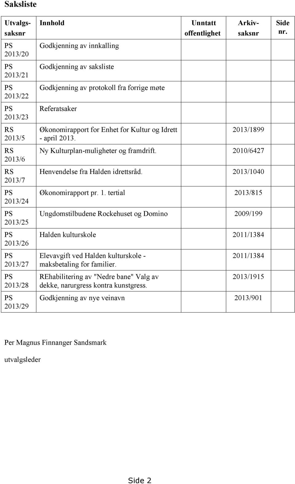 Unntatt offentlighet Utvalgssaksnr Arkivsaksnr 2013/1899 Ny Kulturplan-muligheter og framdrift. 2010/6427 Henvendelse fra Halden idrettsråd. 2013/1040 Økonomirapport pr. 1.