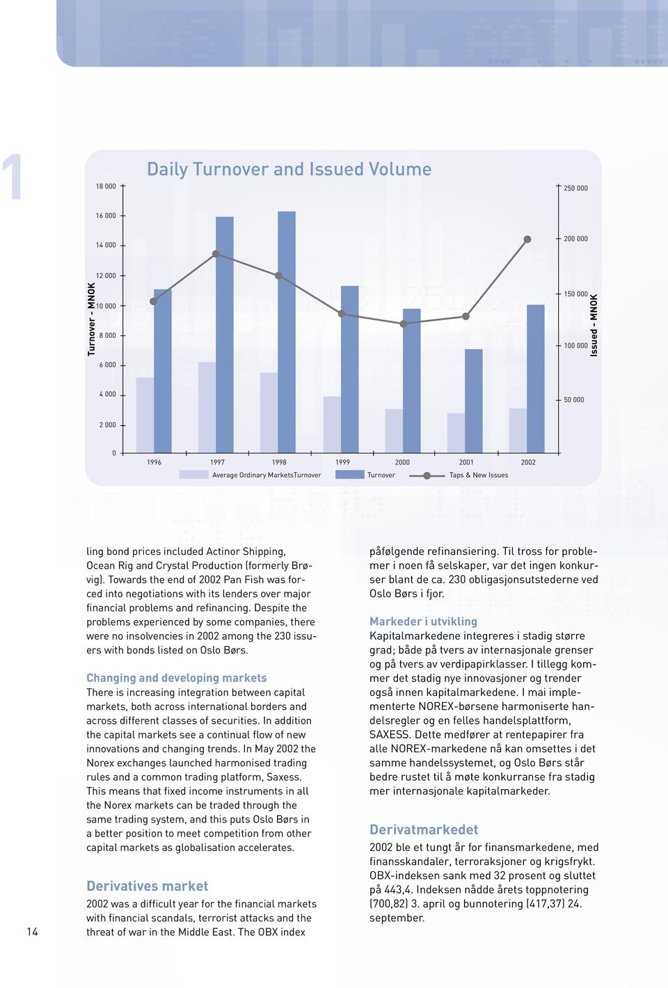 Towards the end of 2002 Pan Fish was forced into negotiations with its lenders over major financial problems and refinancing.