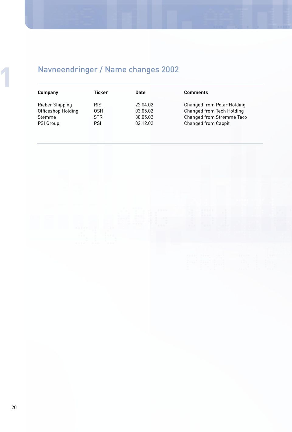 02 Changed from Polar Holding Officeshop Holding OSH 03.05.