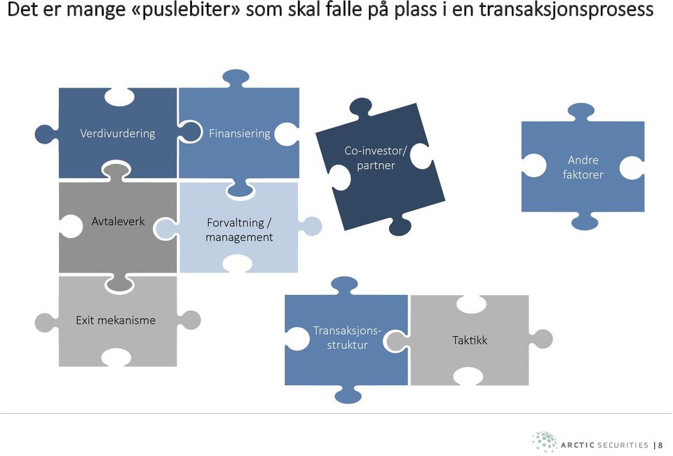 investor/ partner Andre faktorer Avtaleverk Forvaltning