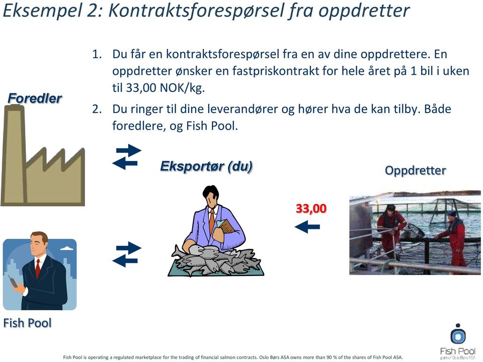 En oppdretter ønsker en fastpriskontrakt for hele året på 1 bil i uken til 33,00