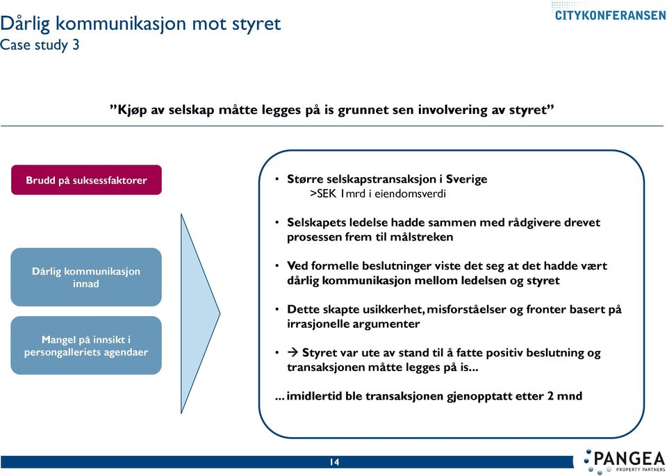 persongalleriets agendaer Ved formelle beslutninger viste det seg at det hadde vært dårlig kommunikasjon mellom ledelsen og styret Dette skapte usikkerhet, misforståelser og