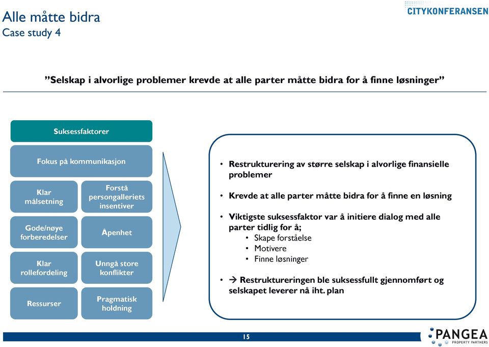 Restrukturering av større selskap i alvorlige finansielle problemer Krevde at alle parter måtte bidra for å finne en løsning Viktigste suksessfaktor var å