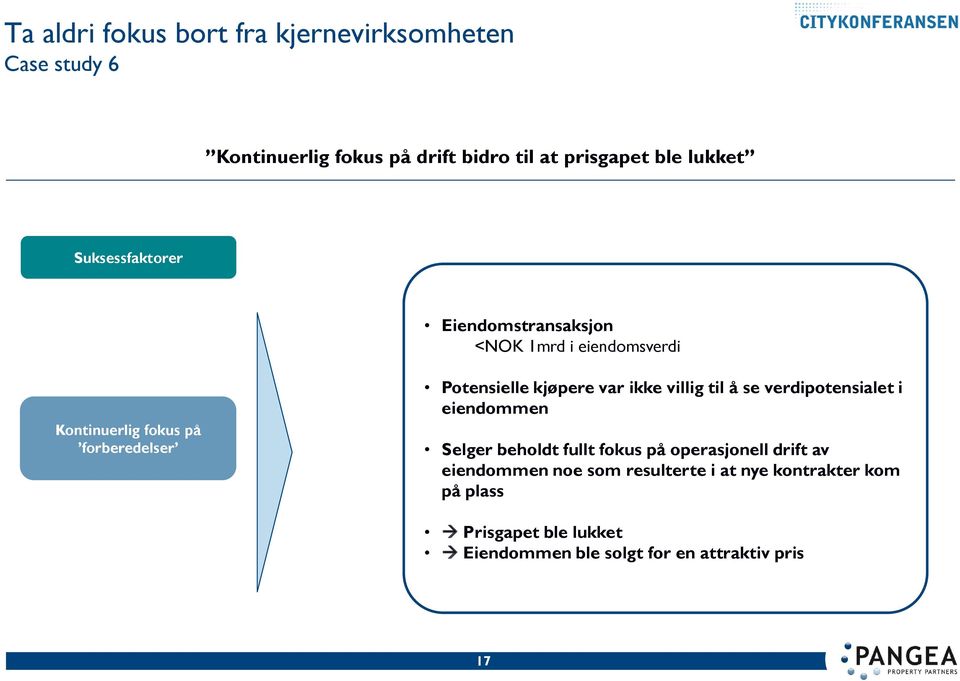 var ikke villig til å se verdipotensialet i eiendommen Selger beholdt fullt fokus på operasjonell drift av eiendommen