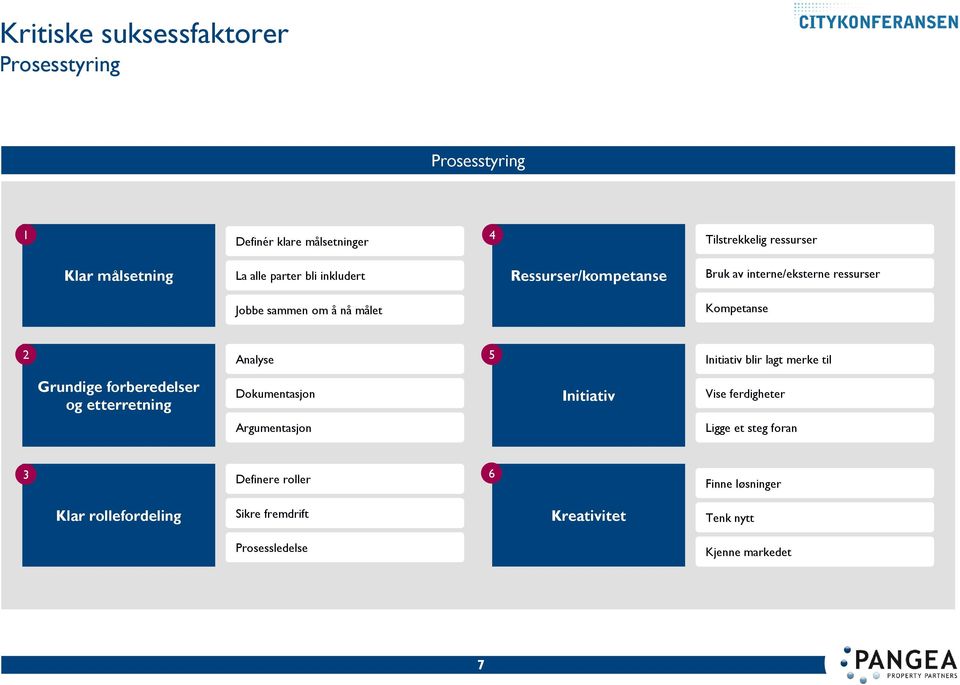 Initiativ blir lagt merke til Grundige forberedelser og etterretning Dokumentasjon Initiativ Vise ferdigheter Argumentasjon Ligge et