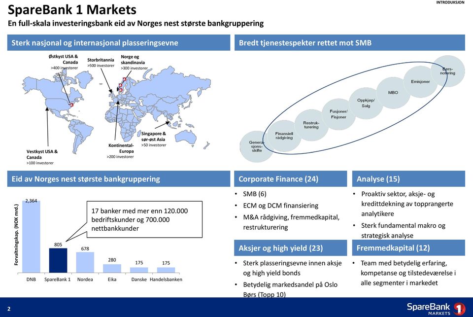 Østkyst USA & Canada >400 investorer Storbritannia >500 investorer Norge og skandinavia >300 investorer Vestkyst USA & Canada >100 investorer Kontinental- Europa >200 investorer Singapore & sør-øst