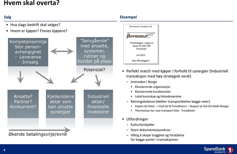 Investicija Juli 2013 Potensial? Perfekt match med kjøper i forhold til synergier (Industriell transaksjon med høy strategisk verdi) Ansatte? Partner? Konkurrent?